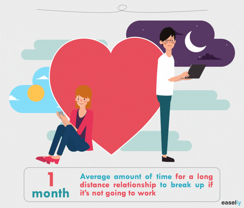 The What, Why, and How of Animated Infographics (+Stunning